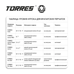 Перчатки врат. TORRES Junior, FG0523606-5, р.5, 3 мм латекс, удл.манж.,черно-зеленый